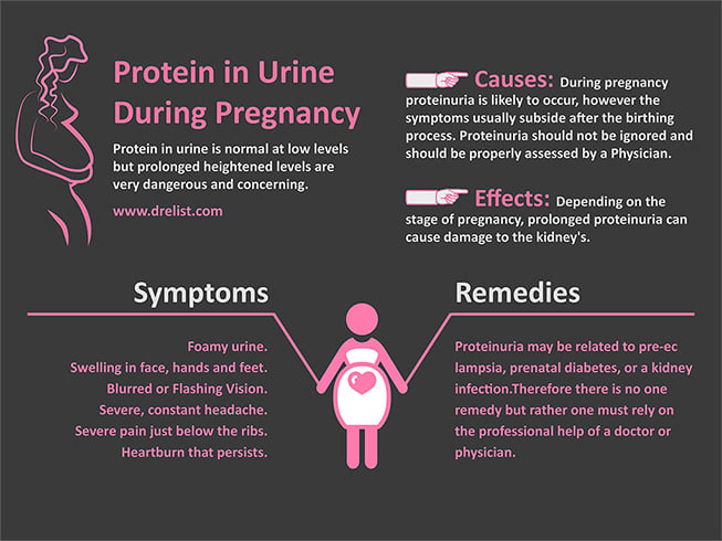 Foamy Urine During Pregnency