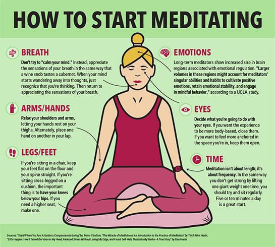 Tips for Meditation