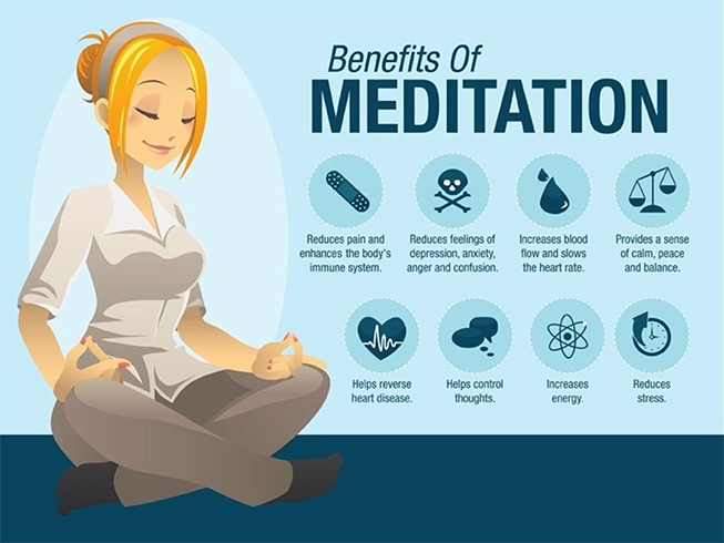 Meditation Uses