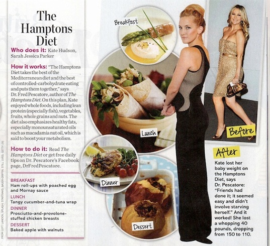 Kate Hudson Diet