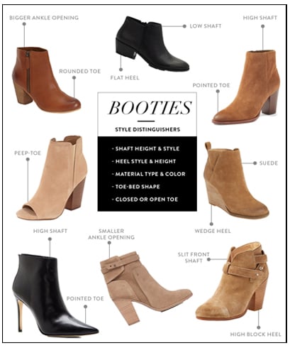 Types Of Ankle Boots