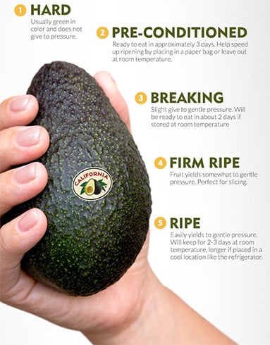 How To Ripen An Avocado