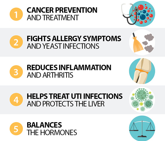 MCT oil benefits