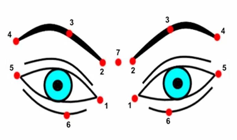 Eye pressure points