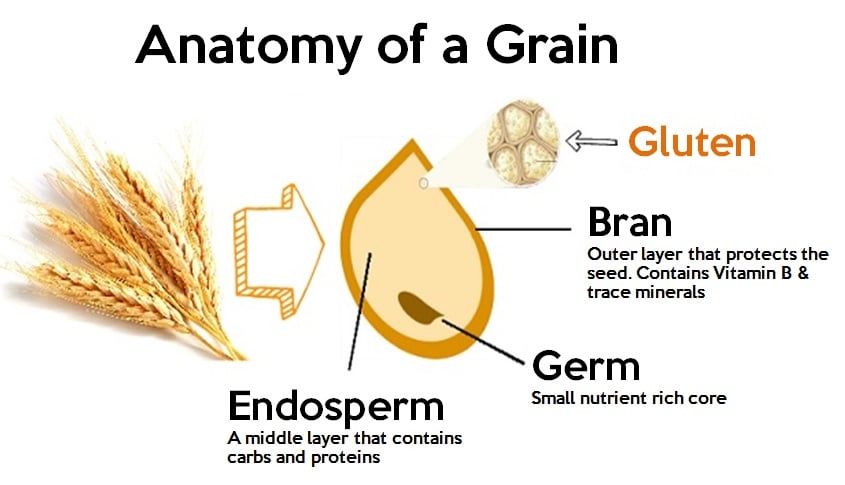 Como saber si soy intolerante al gluten