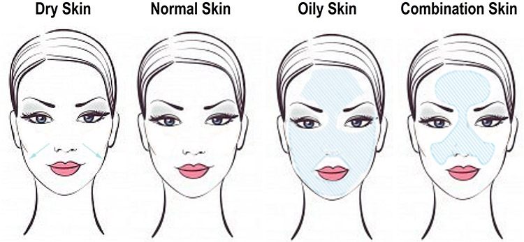 Makeup for Different Types of Skin