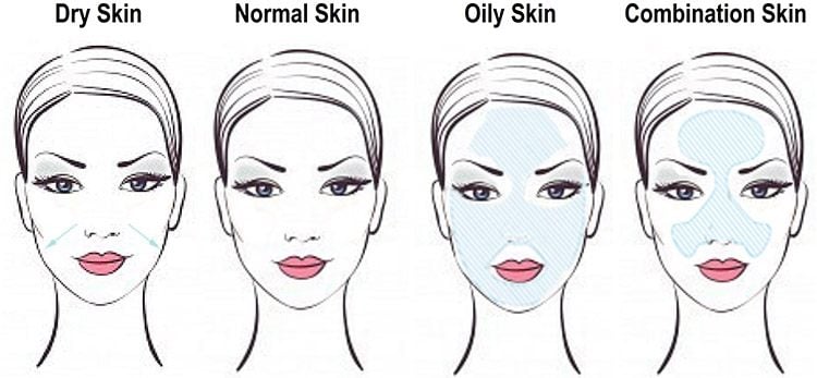 Makeup for Different Types of Skin