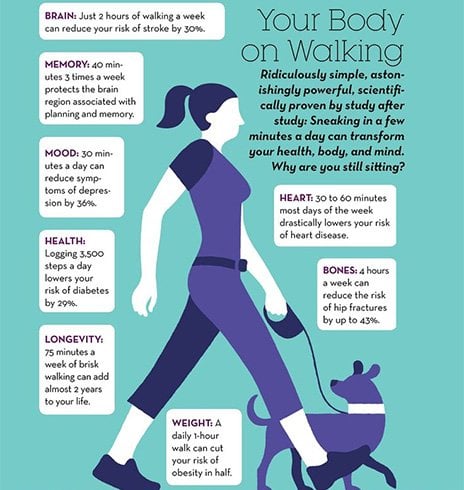 Walking Good For Memory