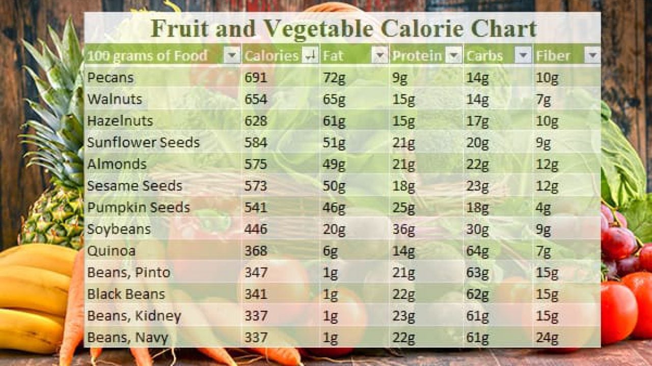calorie chart for indian food to lose weight - Part.tscoreks.org