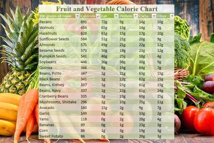 Calorie Chart For Indian Foods