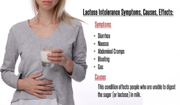 Lactose Intolerance Symptoms Causes Effects