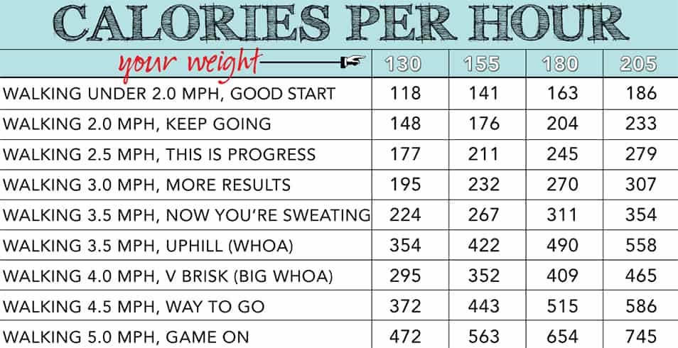 Power Walk Calories Chart