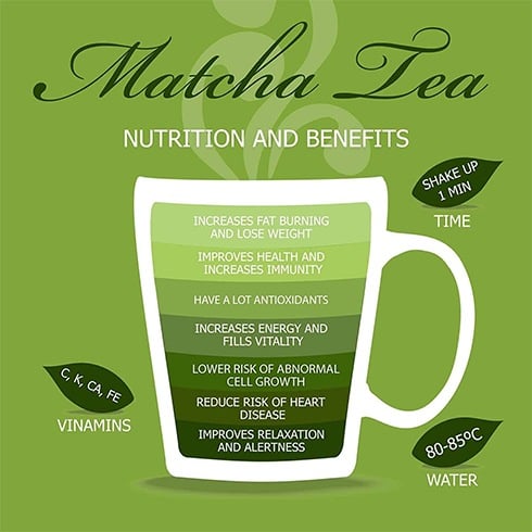 Health Benefits Of Matcha Tea