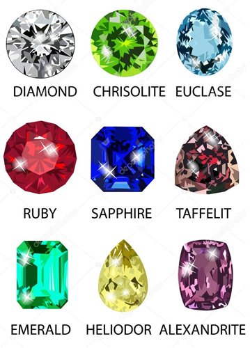 Precious stones names