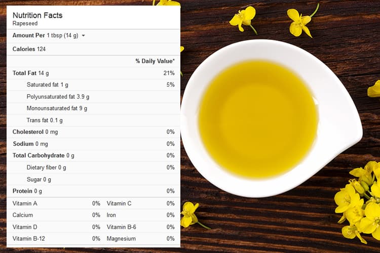 Canola Oil Nutrition