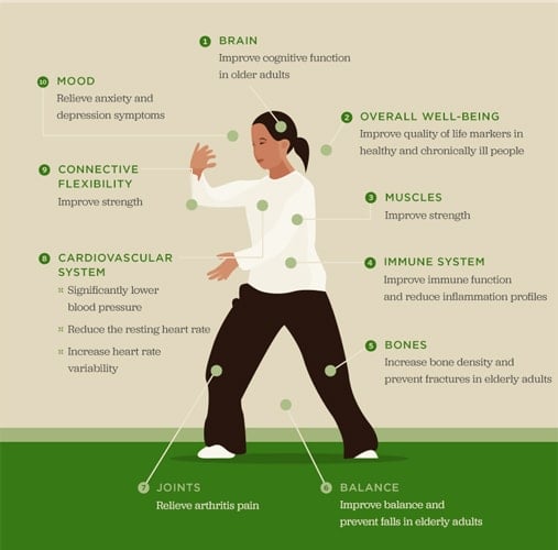 Benefits Of Tai Chi