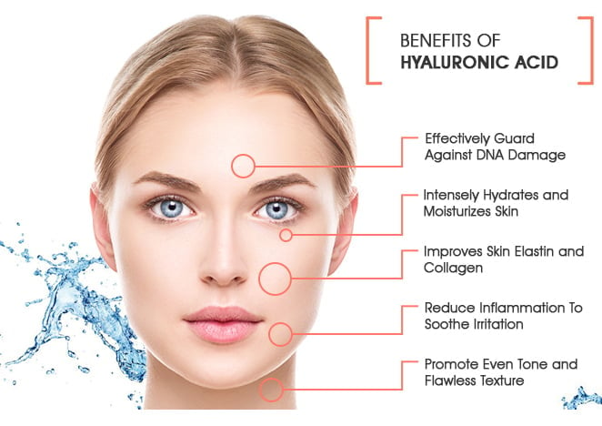 Hyaluronic Acid Benefits