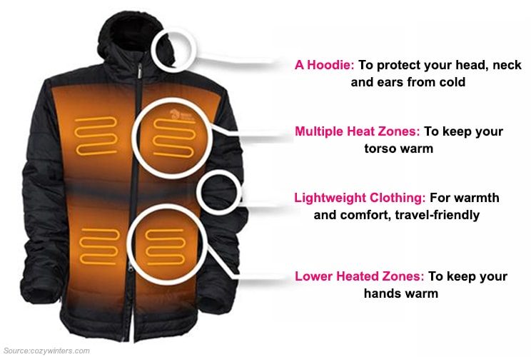 Heated Jackets