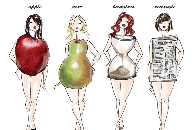 How To Dress For Your Body Type