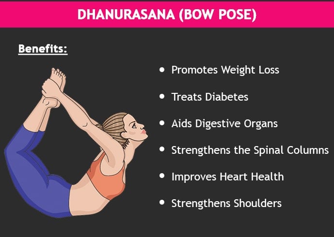 Benefits Of Dhanurasana