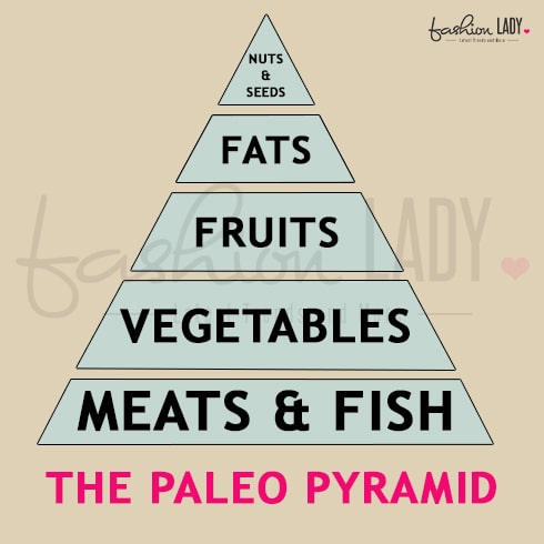 Paleo Pyramid