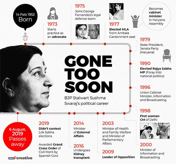Sushma Swaraj Journey