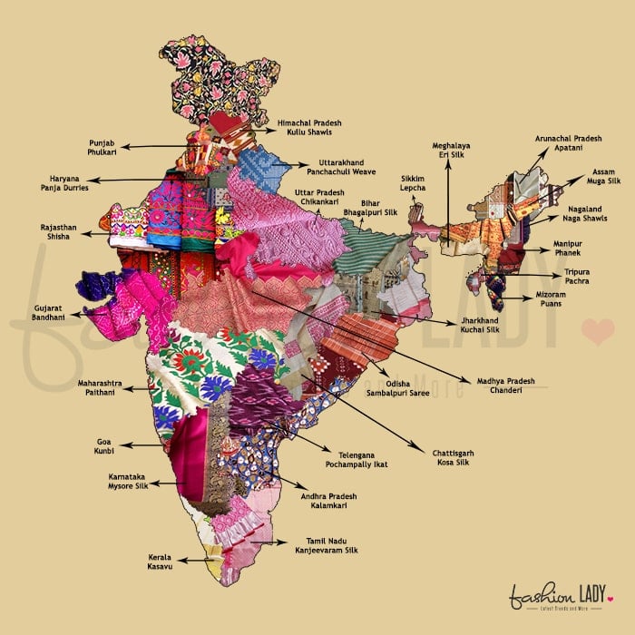 Fabric Tour of India